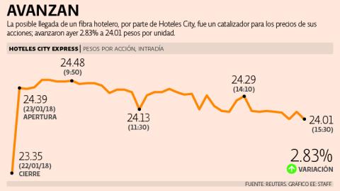 El Economista