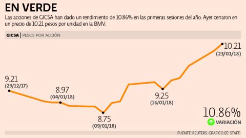 El Economista