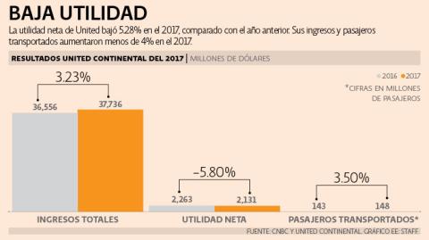 El Economista