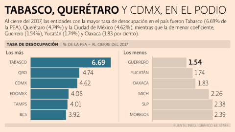 El Economista