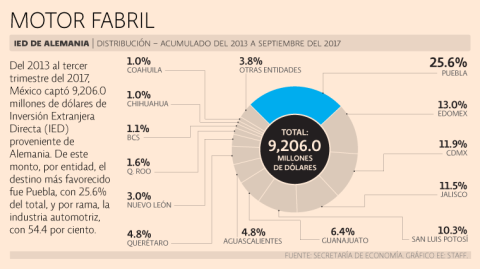 El Economista