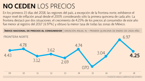 El Economista