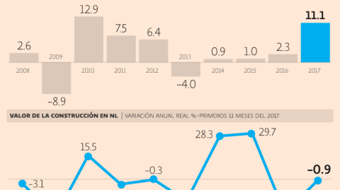 El Economista