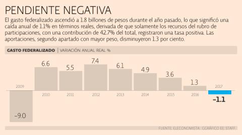 El Economista