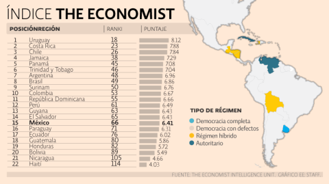 El Economista