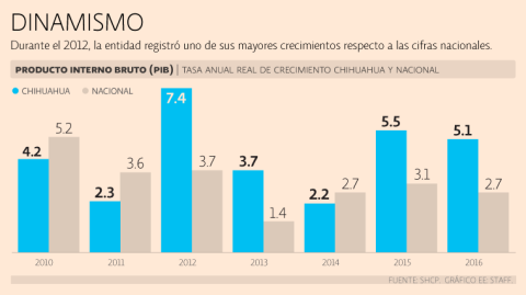 El Economista