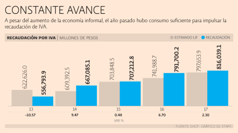 El Economista