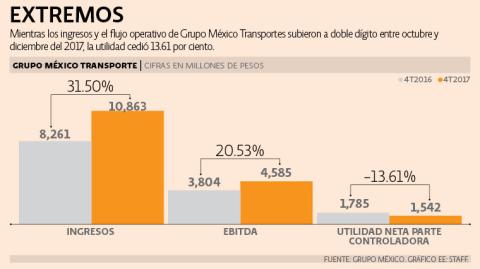 El Economista