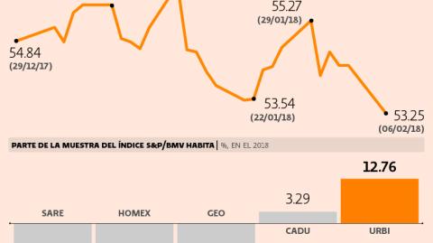 El Economista