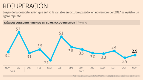 El Economista