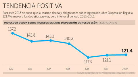El Economista