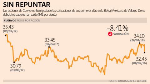 El Economista