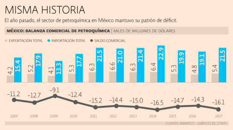 El Economista