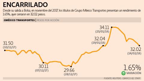 El Economista