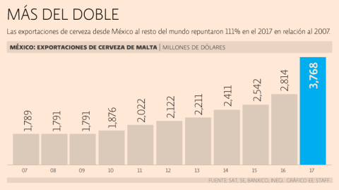 El Economista