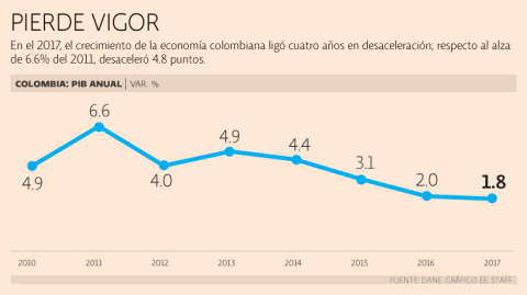 El Economista