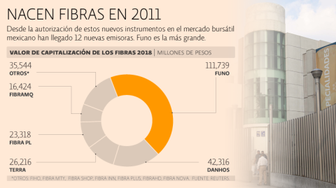 El Economista