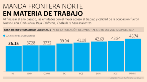 El Economista