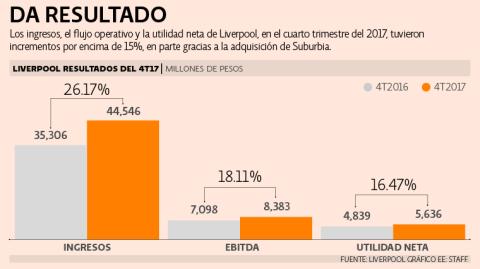 El Economista