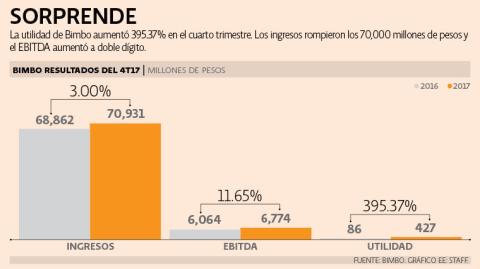 El Economista