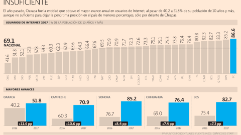 El Economista