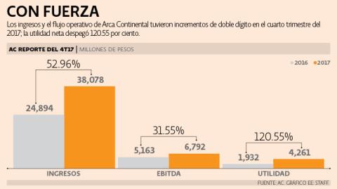 El Economista