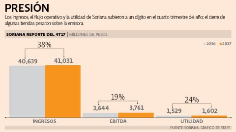 El Economista