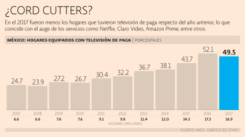 El Economista