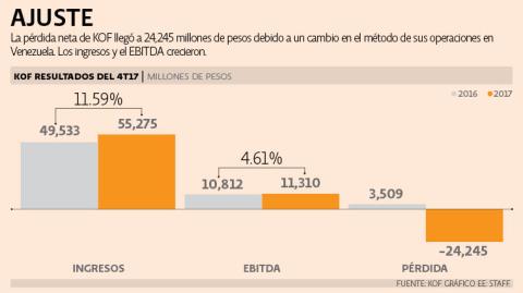 El Economista