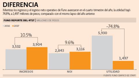 El Economista