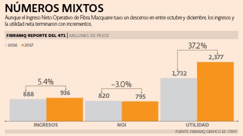 El Economista