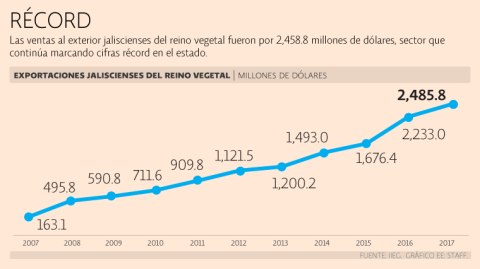 El Economista