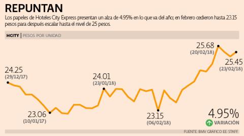 El Economista