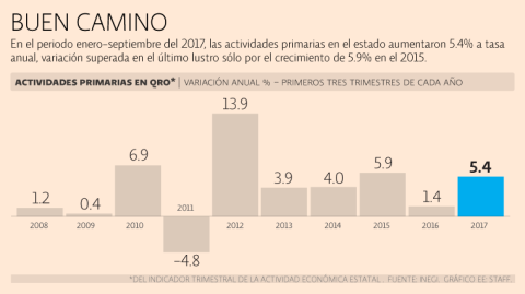 El Economista