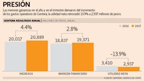 El Economista