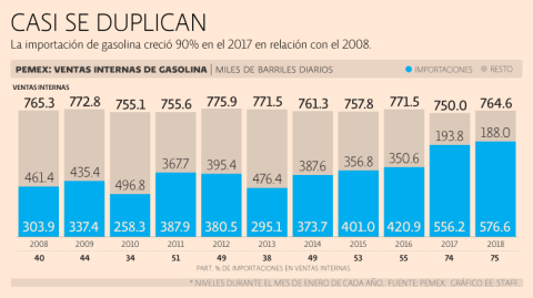 El Economista