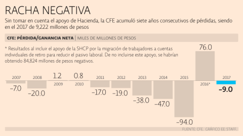 El Economista