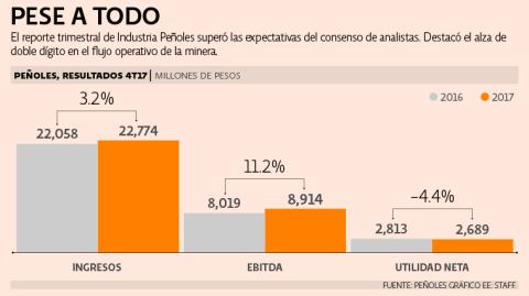 El Economista