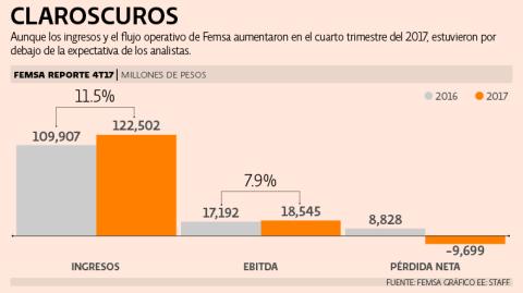 El Economista