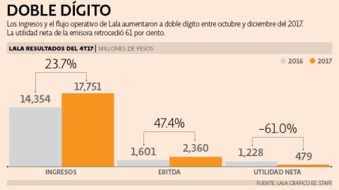 El Economista