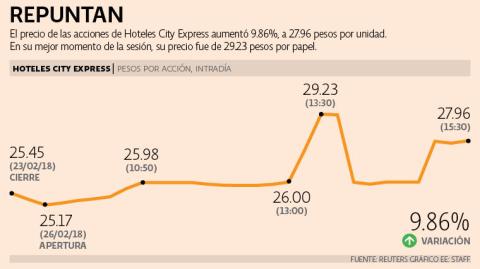 El Economista