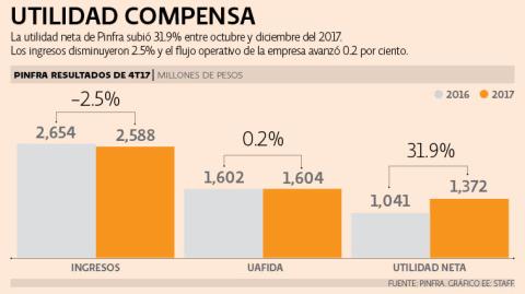 El Economista