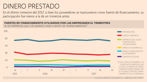 El Economista