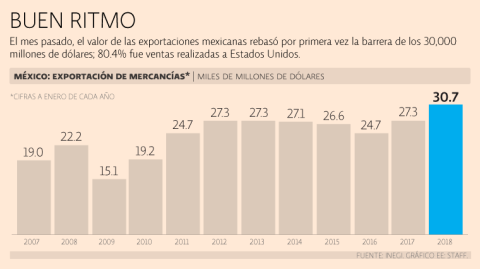 El Economista