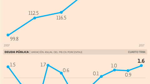 El Economista