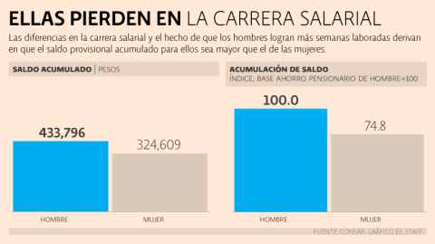 El Economista