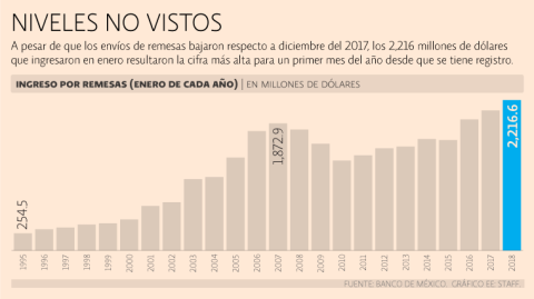 El Economista