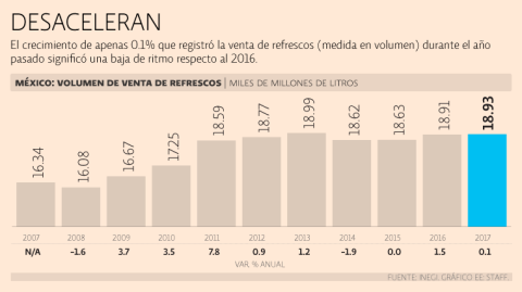 El Economista