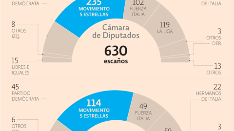 El Economista