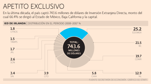 El Economista